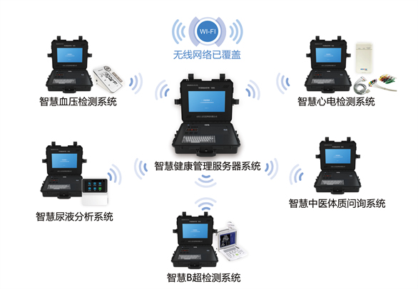 健康管理一體機(jī)